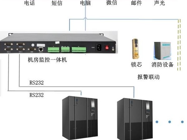 UPS多功能網絡監控管理，可以實現嗎？