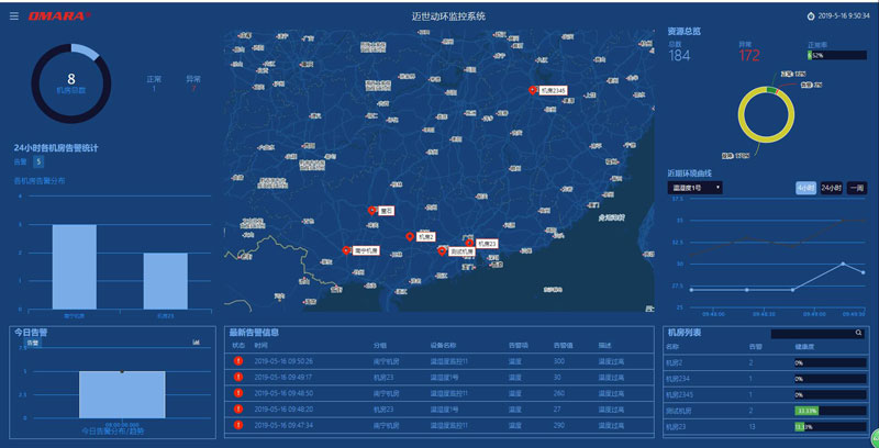變配電室端電力安全管理云平臺支持上千個(gè)站點(diǎn)集中測控