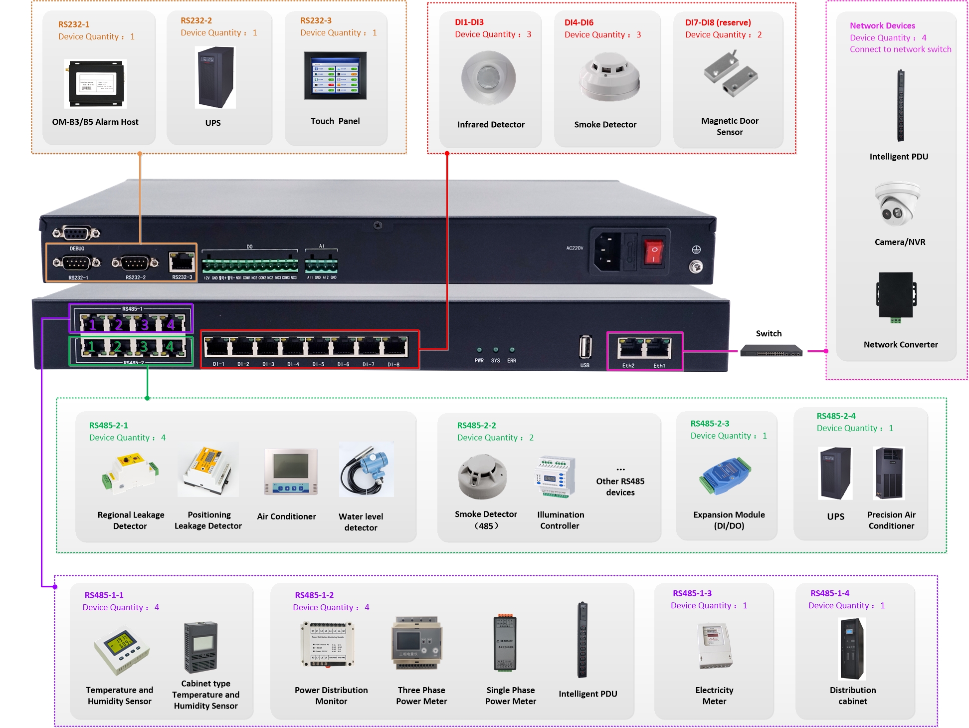 X300A國外動環(huán)監(jiān)控系統(tǒng) X300A國外動環(huán)監(jiān)控系統(tǒng)