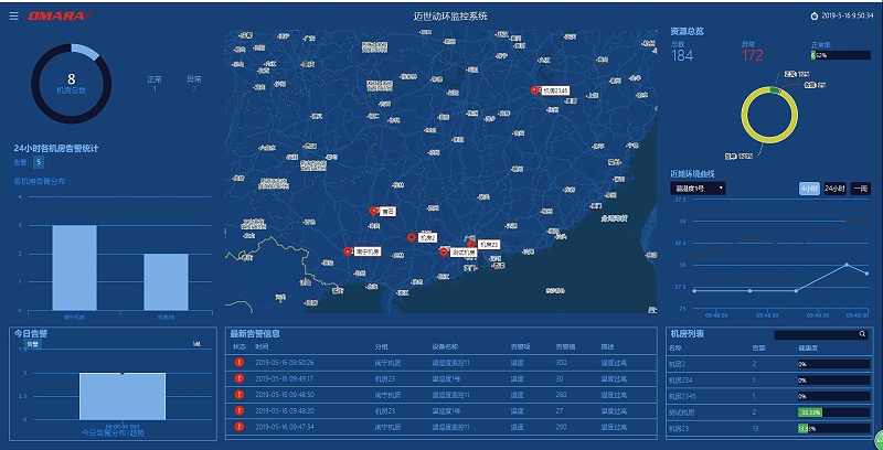 動環(huán)系統(tǒng)支持多少個監(jiān)控點(diǎn)？答案是成百上千個！